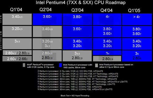 [intel 9代]Intel今年4GHz,明年频率不是重点